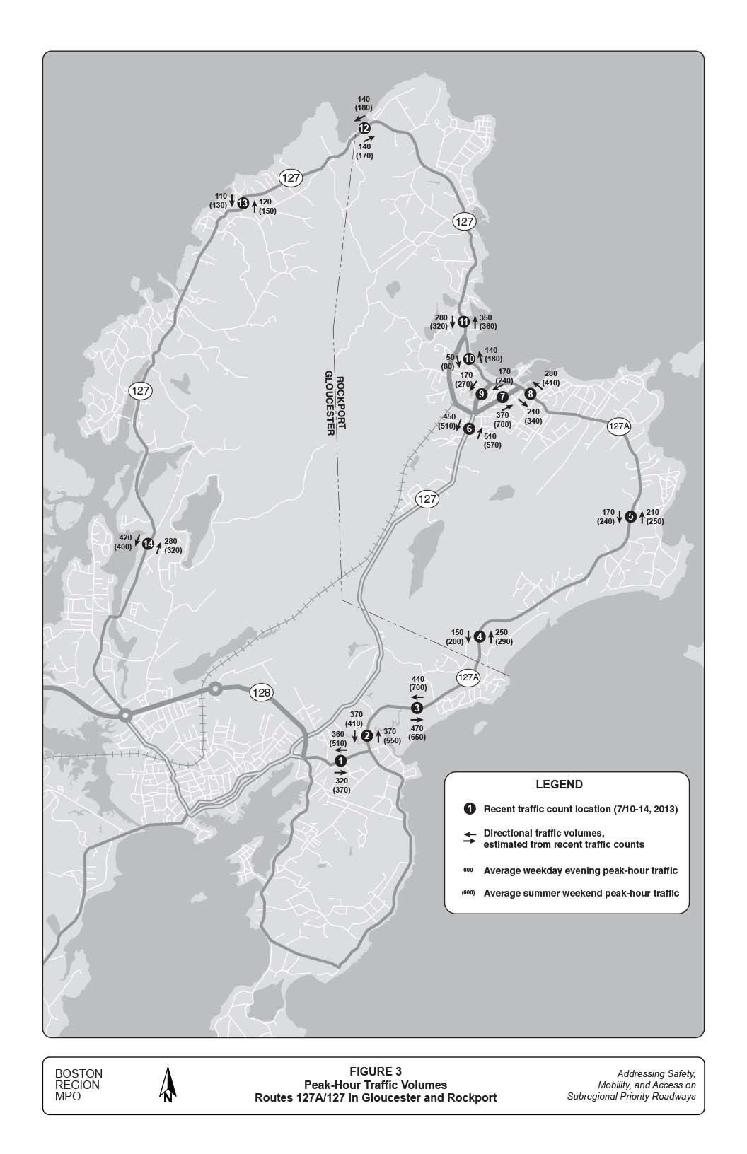 FIGURE 3. Peak-Hour Traffic Volumes Routes 127A/127 in Gloucester and Rockport
This black-and-white map of the study area depicts: Recent traffic count location (7/10-14, 2013); directional traffic volumes, estimated from recent traffic counts; average weekday evening peak-hour traffic; and average summer weekend peak-hour traffic.
